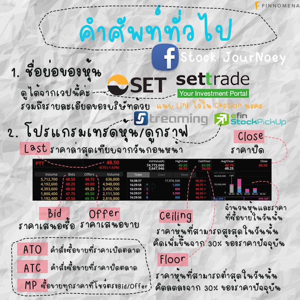 หุ้น ภาษาอังกฤษ เรียกว่าอะไร คำศัพท์เบื้องต้นที่ต้องรู้