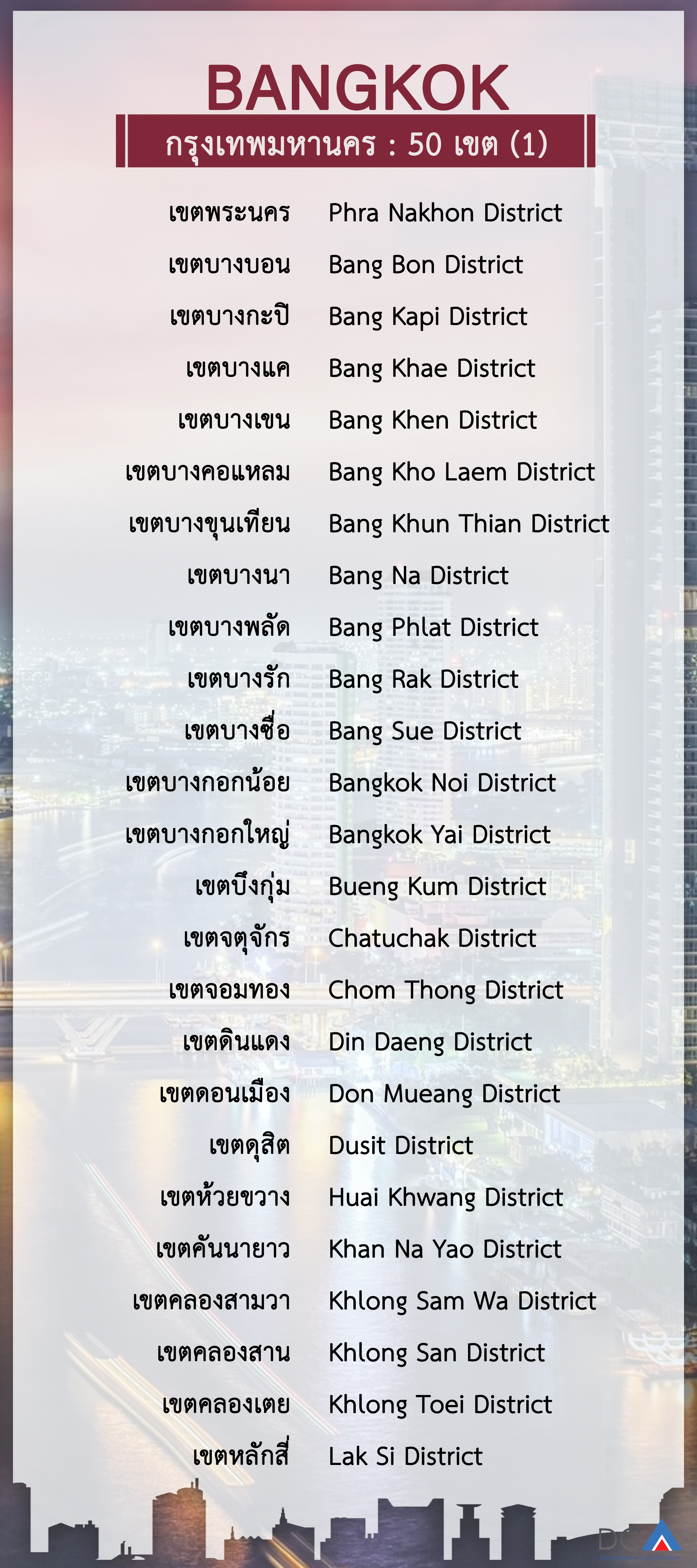 คำว่า อำเภอ ภาษาอังกฤษ แปลตรงตัวว่าอะไร