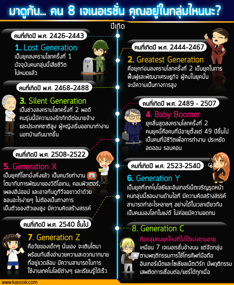 เด็ก gen ต่างๆ ต่างกันตรงไหนบ้าง มาหาคำตอบกัน