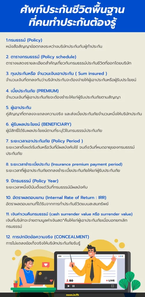1. ประกันสังคม ภาษาอังกฤษ เรียกอะไรนะ คำศัพท์ง่ายๆ ที่ควรรู้