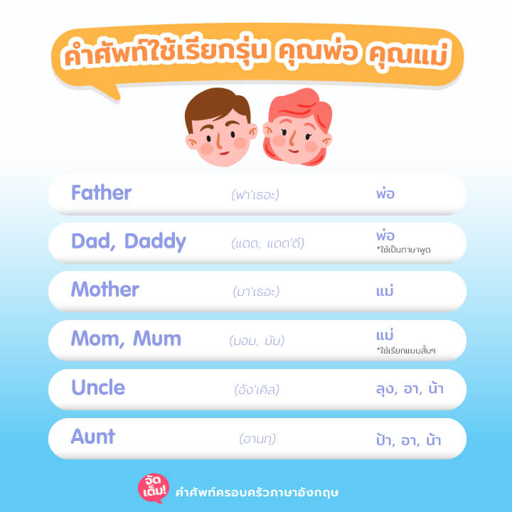 คำว่า ป้า ภาษาอังกฤษ มีกี่คำ ใช้ยังไงให้ถูกต้อง มาเรียนรู้กัน