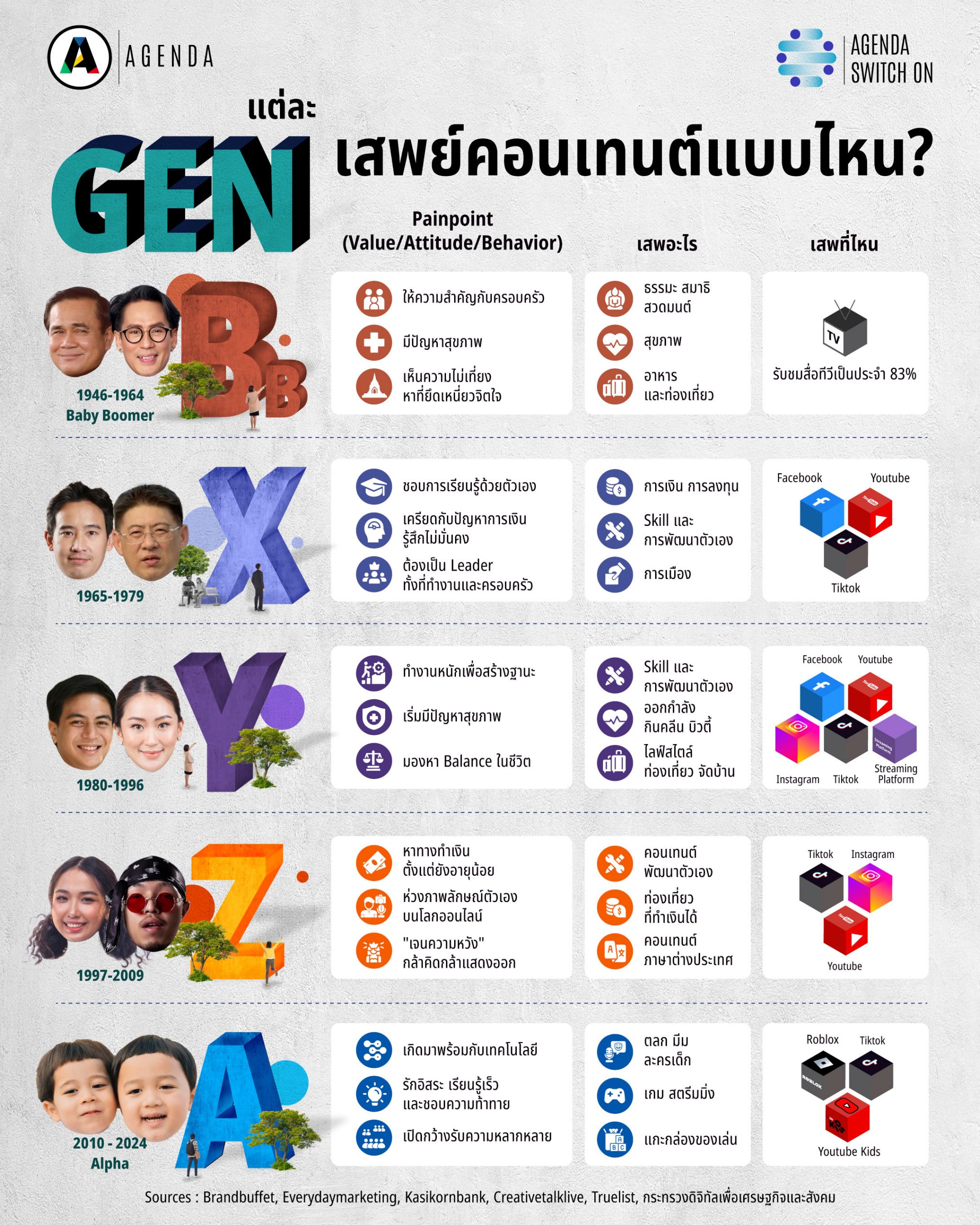 เด็ก gen ต่างๆ ต่างกันตรงไหนบ้าง มาหาคำตอบกัน